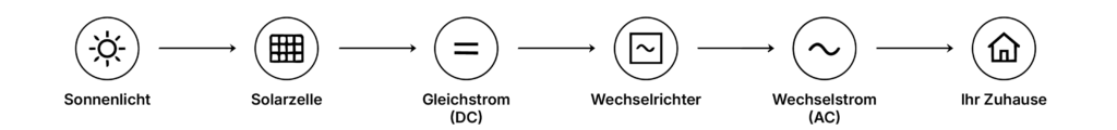 Photovoltaikmodul 2