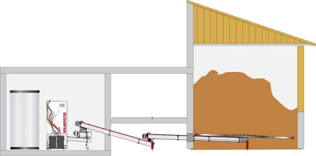 Lange Wege überbrücken mit Steigschnecken