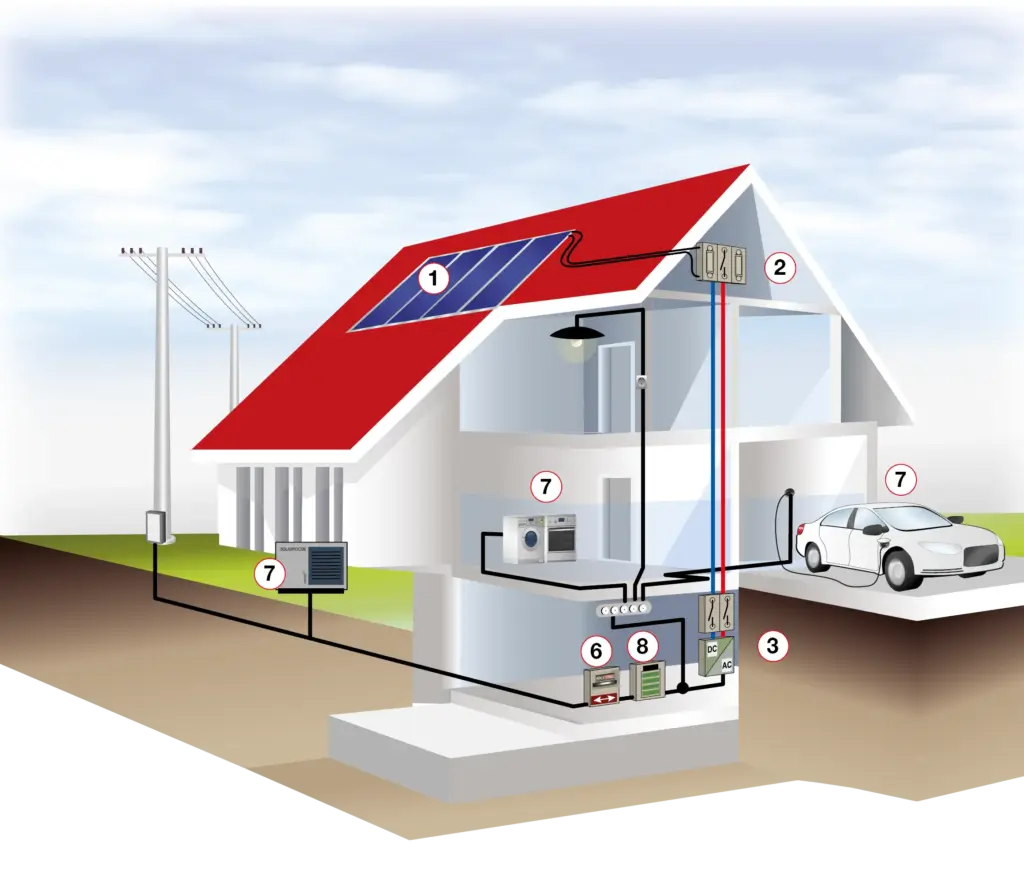 Photovoltaikmodul 5