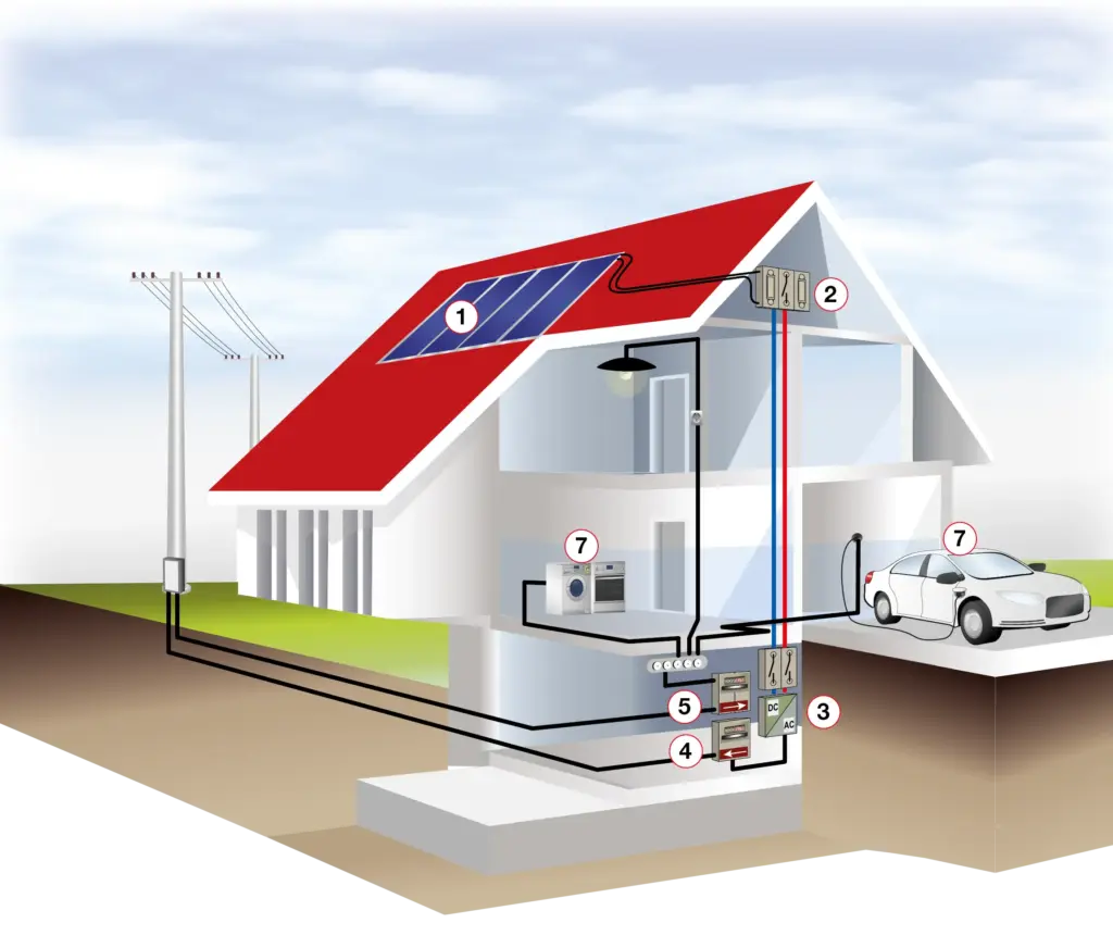 Photovoltaikmodul 3
