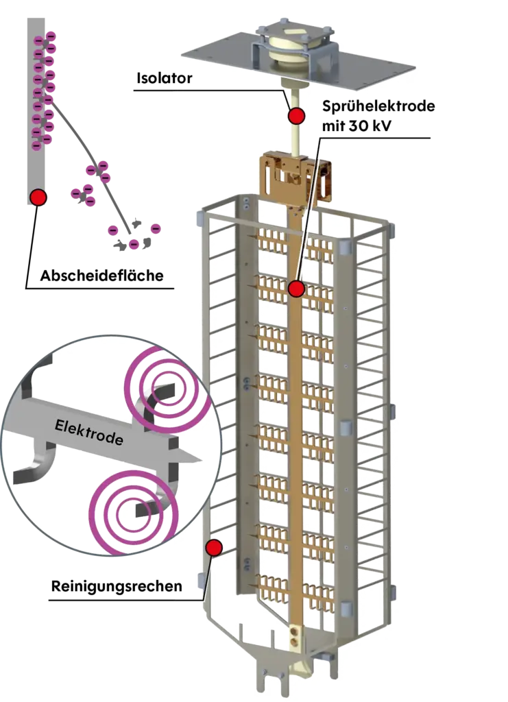 Pelletkessel ecoPELL 9